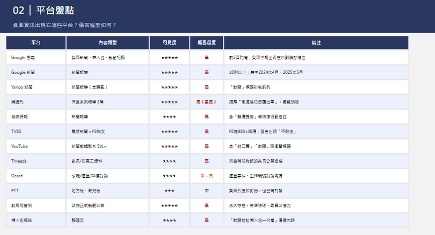 螢幕擷取畫面 2026-04-30 191855.png