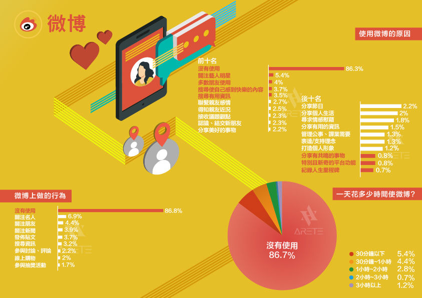 2022年台灣社群媒體使用調查_part2-06.jpg