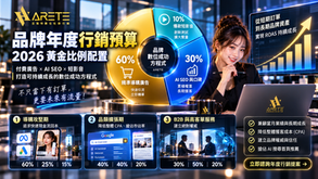 品牌年度行銷預算怎麼分配?2026「品牌數位成功方程式」付費廣告與 AI SEO 黃金比例配置表