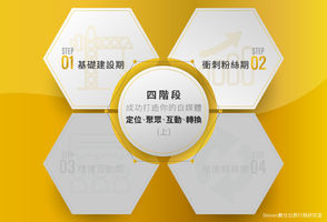 四階段成功打造你的自媒體:定位、聚眾、互動、轉換(上)