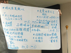 Steven數位社群行銷教室-課程演練之QA環節