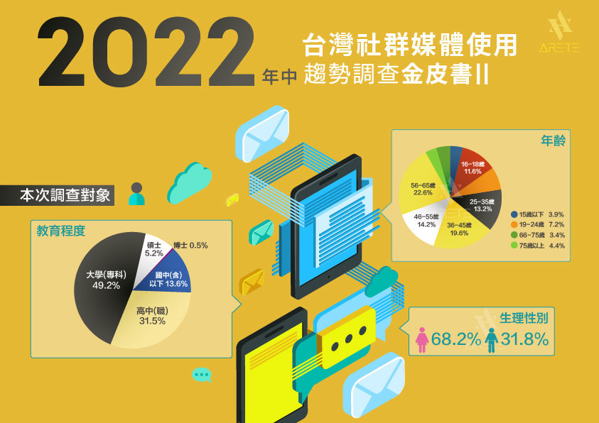 2022年台灣社群媒體使用調查_part2-01.jpg