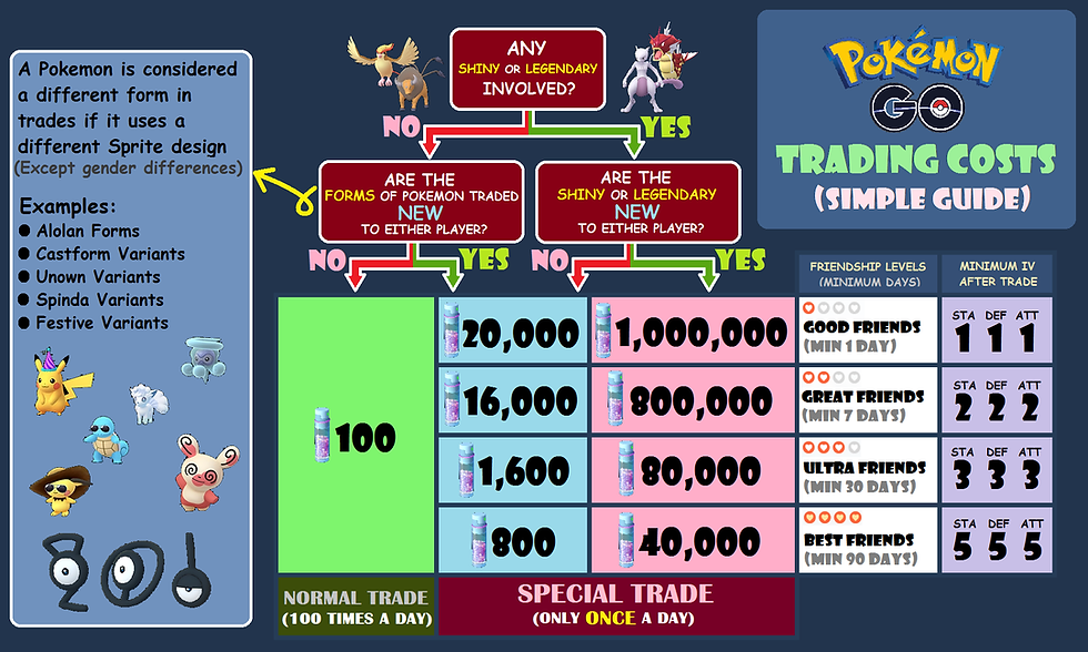 Thumbnail: Pokémon Go BABIES Togepi Pichu Magby Chingling Bonsly + More For TRADE