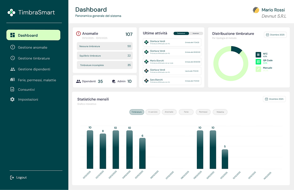 WebApp Dashboard.png