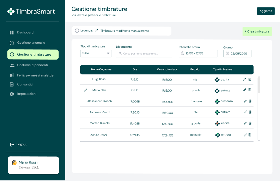 Monitoraggio e controllo delle presenze