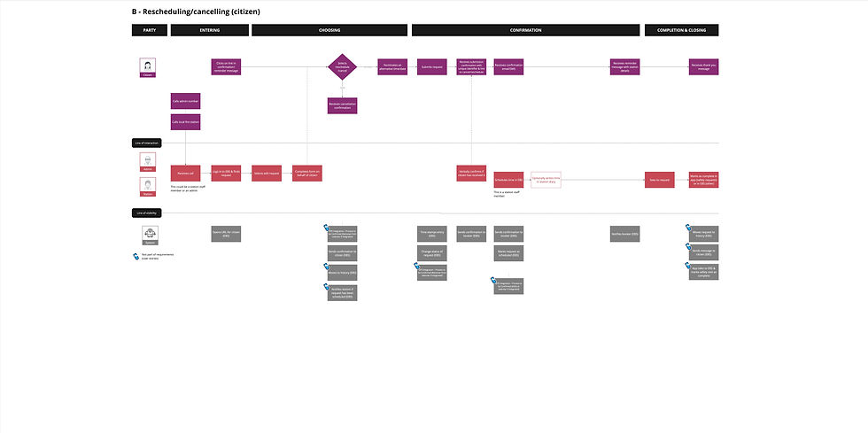 Rescheduling process map (citizen)