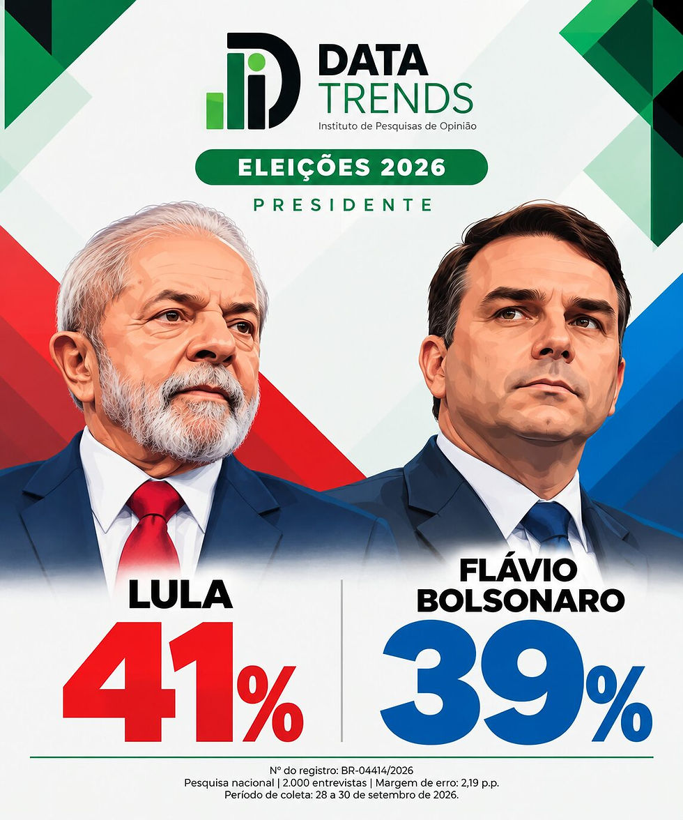 DataTrends: a dois pontos de Lula nos votos válidos, Flávio entra na reta final com disputa aberta pela primeira posição