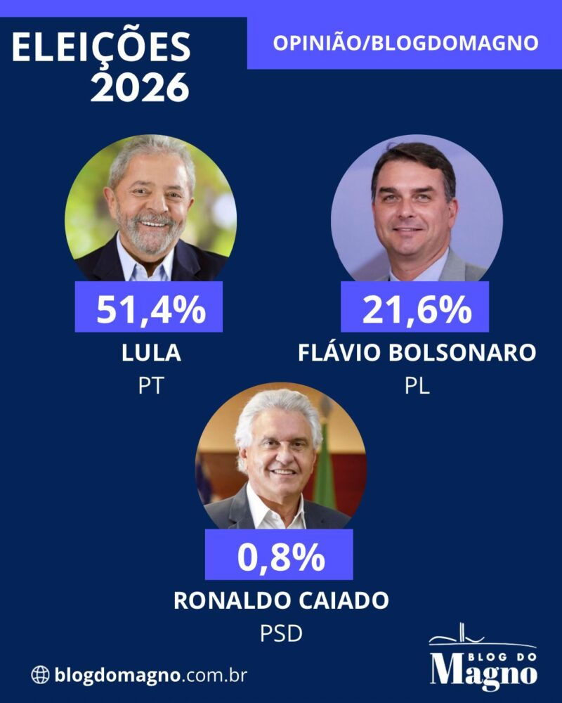 Lula lidera com folga em Pernambuco: 51,4% a 21,6% de Flávio