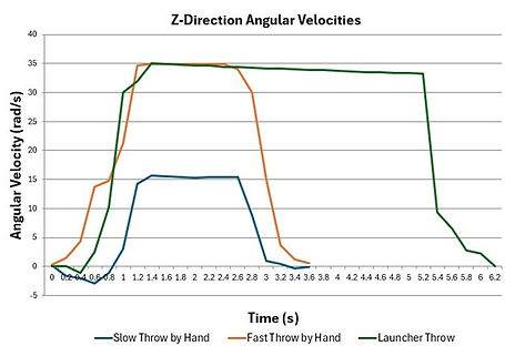Z-direction Angular Velocities.jpg