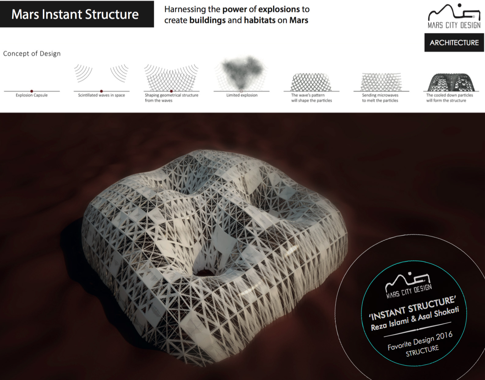 Instant Structure