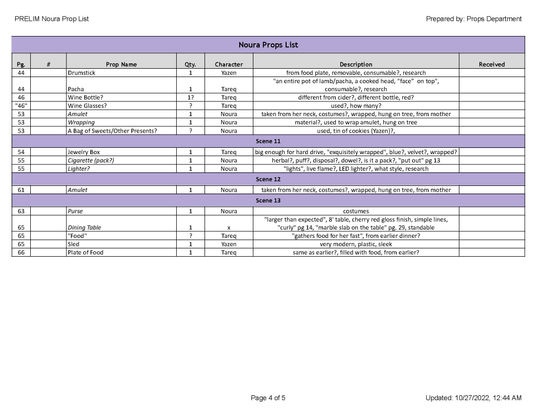 Noura Props List - Google Sheets_Page_4.jpg