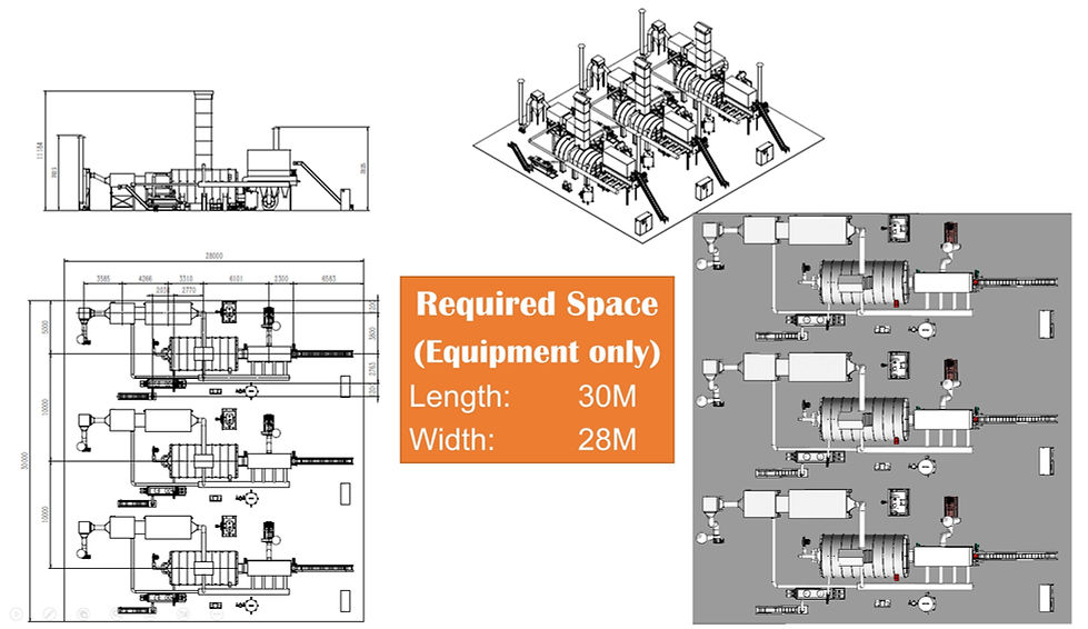 3000kg/hour input biochar system