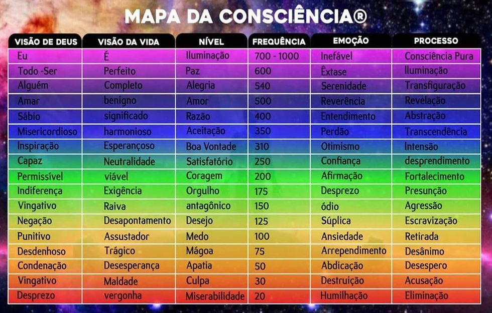 Terapia Holística. Chakras