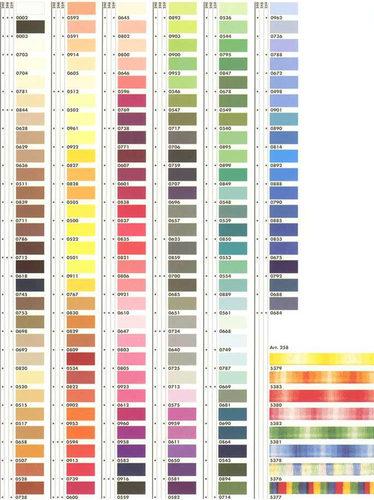 Mettler Threads | homesewingcenter
