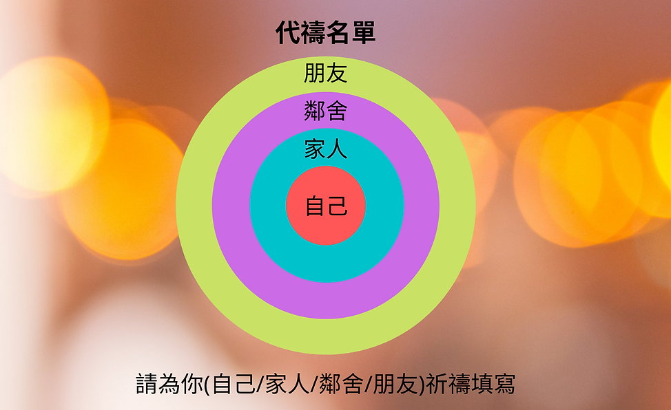 朋友鄰舍加人自己伸縮同事其他代禱名單.png