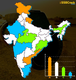 Source: SSB CrackExams