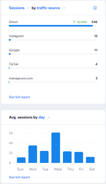 Forex Revolution Weekly Traffic Report (First Week)