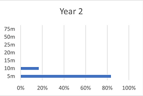 Y2.png