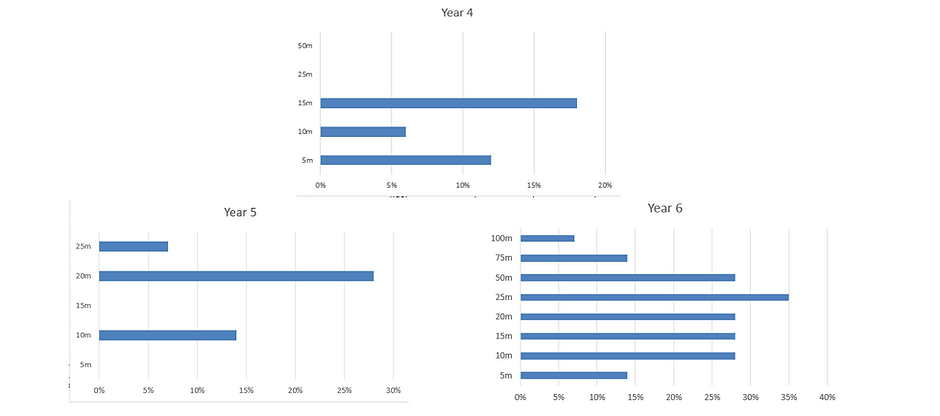 swimming graphs 23-24_Page_3.png