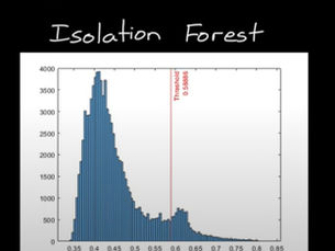AI-Powered Anomaly Detection Software for Data Insights