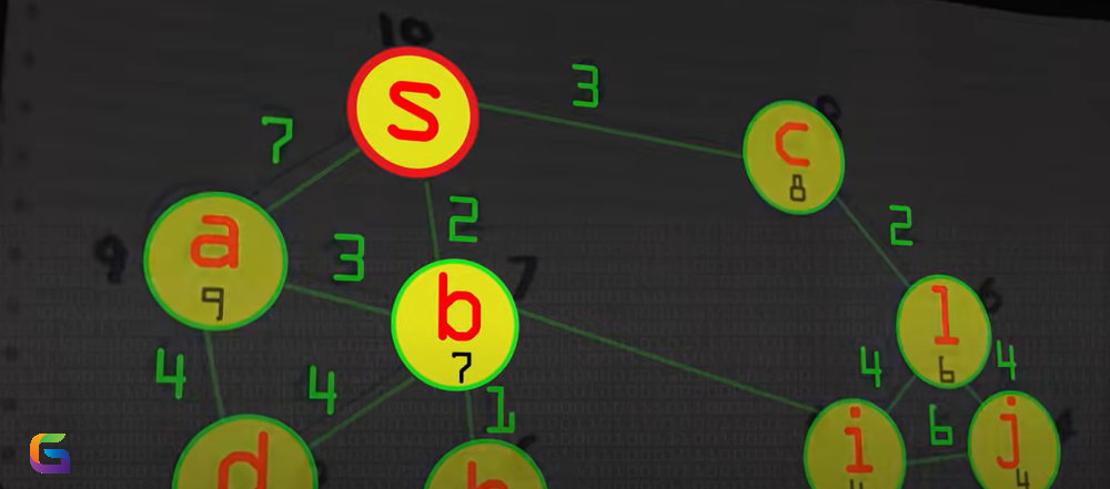 What is the A* (A-star) Algorithm?