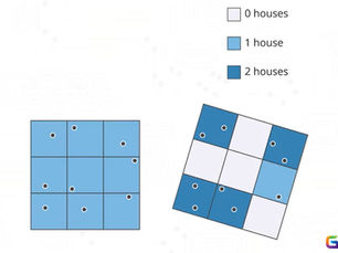 What is the Modifiable Areal Unit Problem (MAUP) in GIS