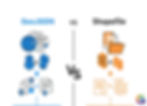 GeoJSON vs Shapefile