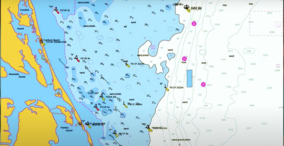 Hydrographic Features