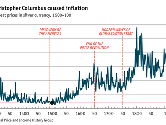 When did globalisation start?