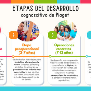 Etapas de desarrollo de Piaget