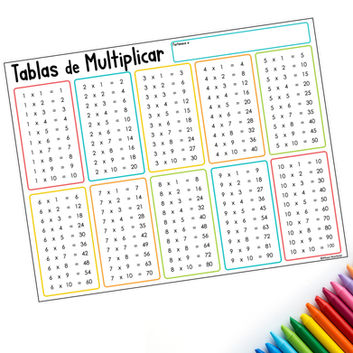 Tablas de multiplicar del 1 al 10: cómo aprenderlas