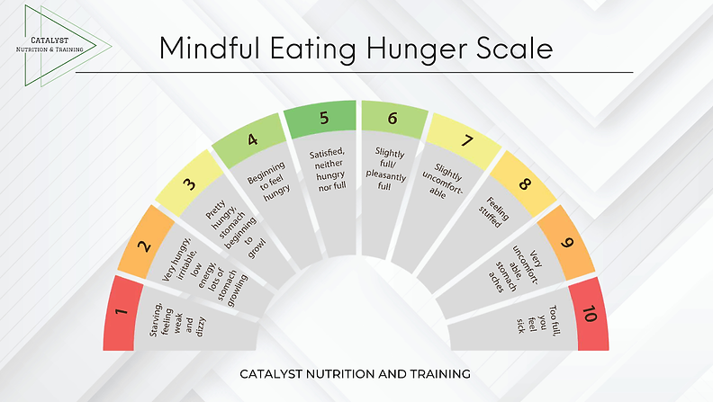 mindful eating hunger scale for national nutrition month 2025