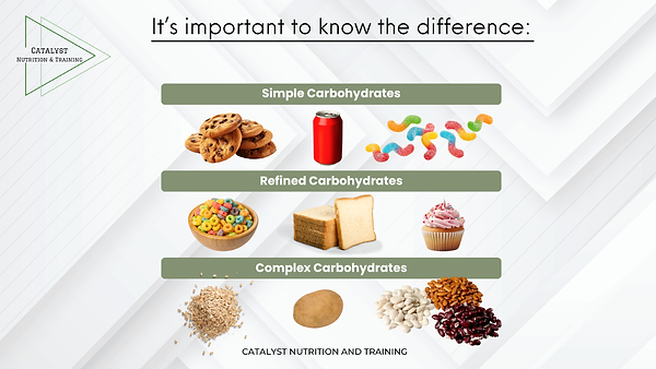 factors that impact blood sugar