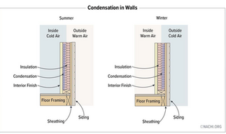 condensation in walls