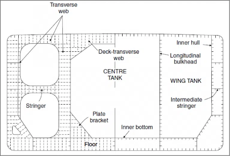 Diagram showcasing the internal structure of a ship's center tank area, featuring components like deck-transverse web, inner hull, and wing tank for enhanced understanding of maritime engineering.
