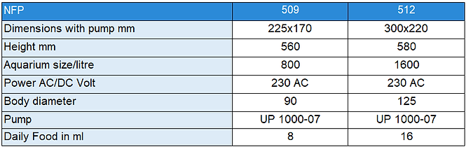 NFP 509 - 512.png
