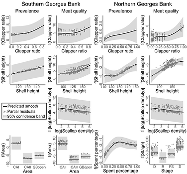 Fig 4 Multismooth figure