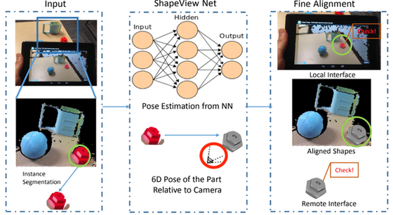 3D Shape Pose Estimation from RGB-D Image Using CNN