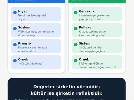 Kurum kültürü ve kültür dönüşümünü temsil eden görsel