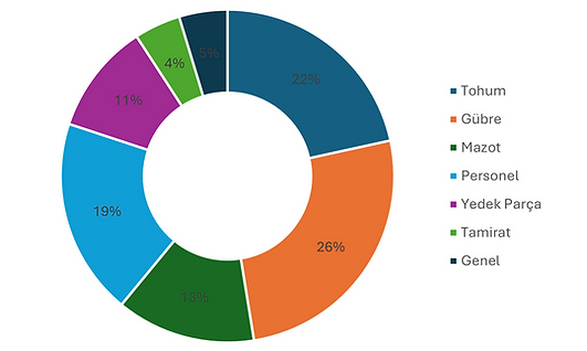 tarımyön grafik.png