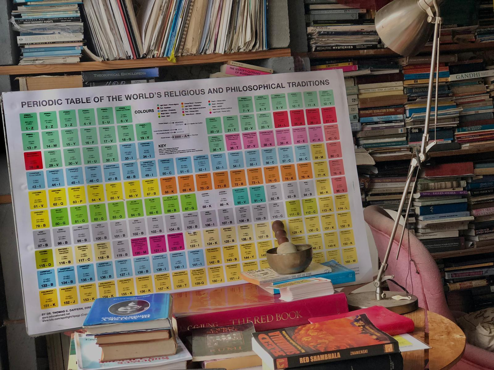 POSTER OF THE PERIODIC TABLE OF THE WORLD'S RELIGIOUS & PHILOSOPHICAL TRADITIONS
