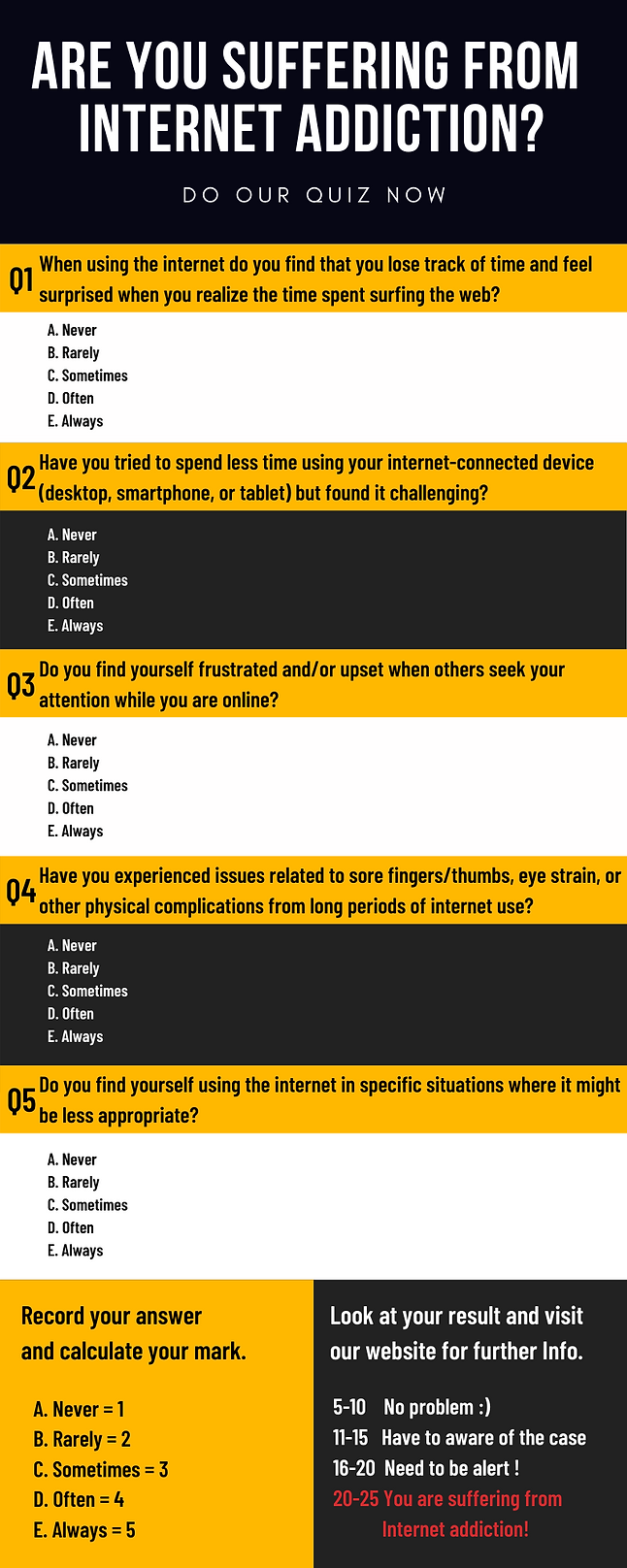Orange College Application Timeline Info