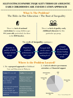 ALLEVIATING ECONOMIC INEQUALITY THROUGH A HOLISTIC ECCE APPROACH (1).png