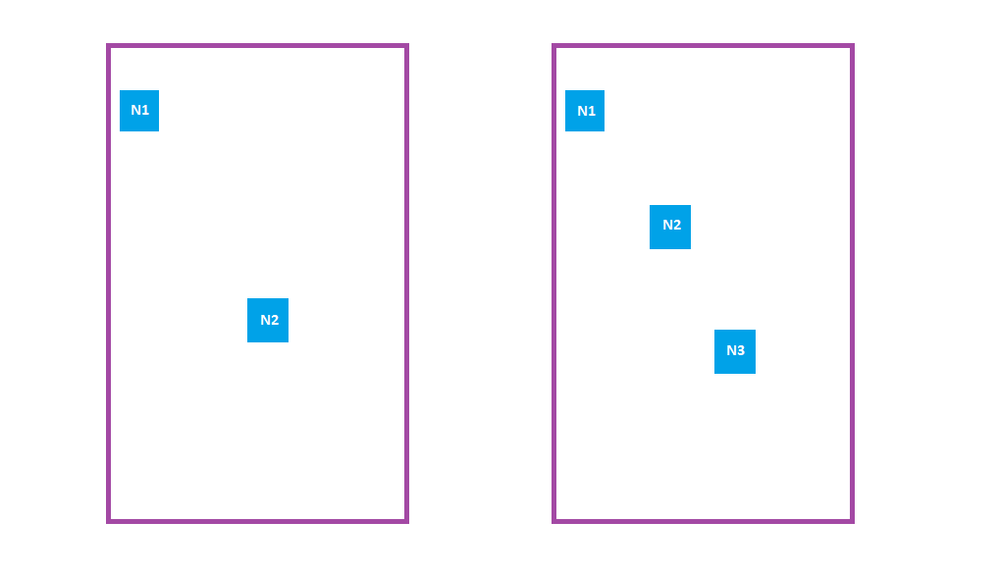 Easy way to position WiFi mesh routers