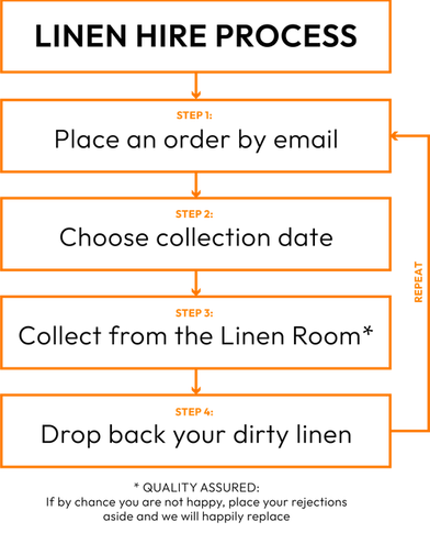 LinenHireSteps-p-500.png