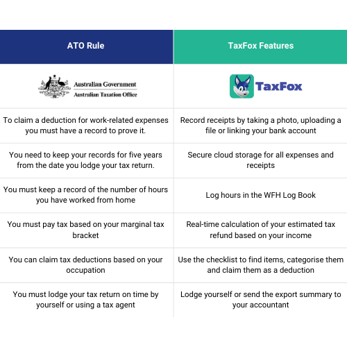 Tax App