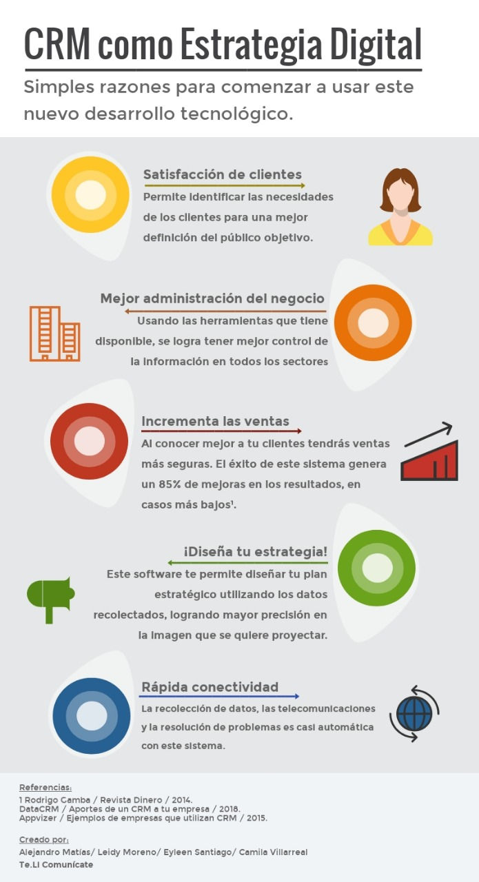 Infografía | CRM como Estrategia Digital