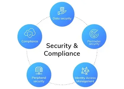 Collaborating with Industry: How Higher Education Institutions Can Tackle Research Security, IP Protection, and Regulatory Compliance