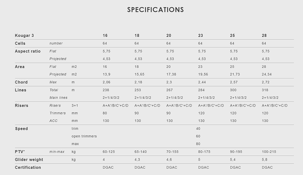 kougar 3 specifications.png