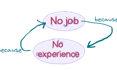 Why I Online ~ Learning Machine Project (97)